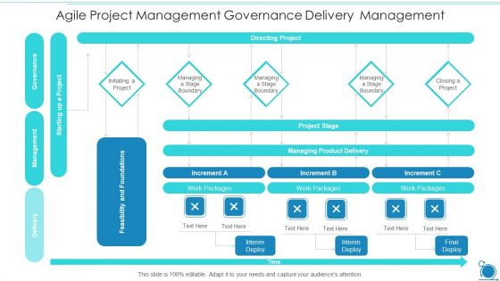 Agile Project Management Governance Delivery Management Themes PDF Agile Project Management Governance Delivery Management Themes PDF