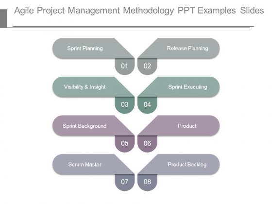 Agile Project Management Methodology Ppt Examples Slides Powerpoint Templates Agile Project Management Methodology Ppt Examples Slides Powerpoint Templates