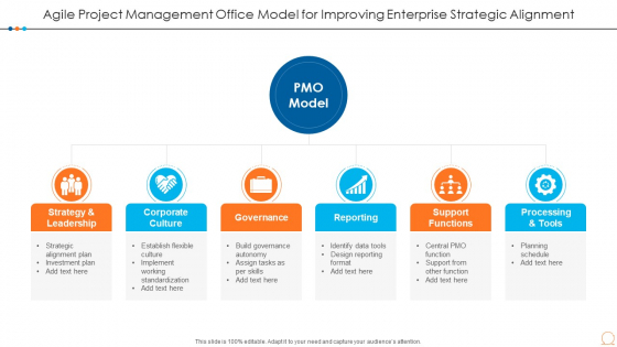Agile Project Management Office Model For Improving Enterprise Strategic Alignment Themes PDF