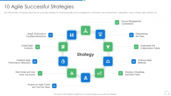 Agile Project Management Strategy 10 Agile Successful Strategies Portrait PDF