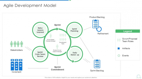 Agile Project Management Strategy Agile Development Model Designs PDF