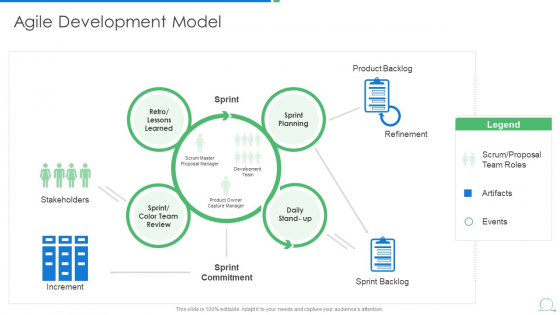 Agile Project Management Strategy Agile Development Model Designs PDF Agile Project Management Strategy Agile Development Model Designs PDF