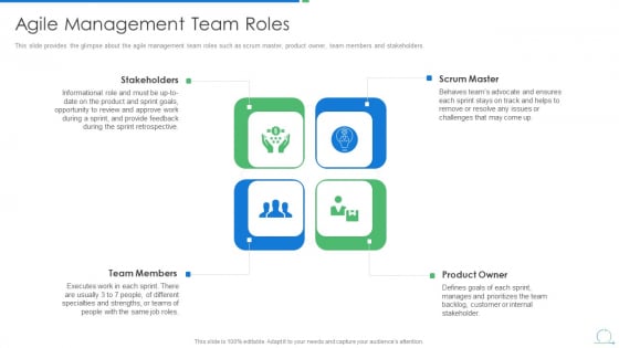 Agile Project Management Strategy Agile Management Team Roles Introduction PDF Agile Project Management Strategy Agile Management Team Roles Introduction PDF