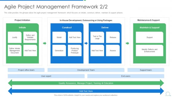 Agile Project Management Strategy Agile Project Management Framework Release Formats PDF