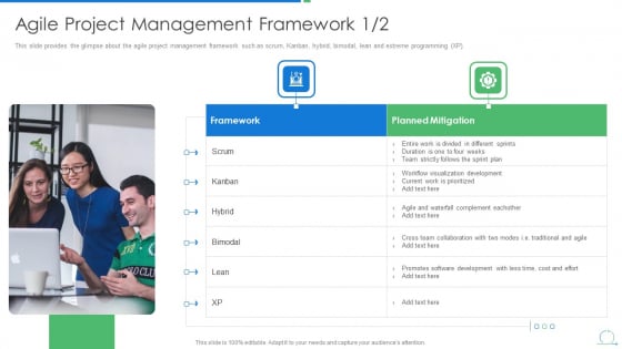 Agile Project Management Strategy Agile Project Management Framework Summary PDF Slide 1