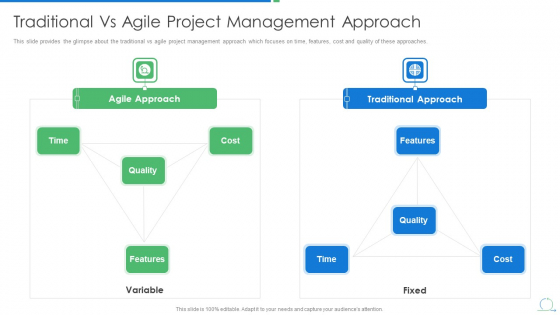Agile Project Management Strategy Traditional Vs Agile Project Management Approach Formats PDF