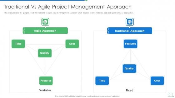 Agile Project Management Strategy Traditional Vs Agile Project Management Approach Formats PDF Agile Project Management Strategy Traditional Vs Agile Project Management Approach Formats PDF