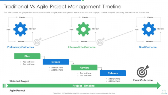Agile Project Management Strategy Traditional Vs Agile Project Management Timeline Clipart PDF Slide 1
