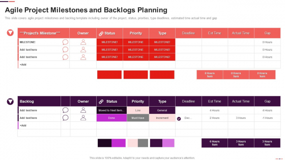 Agile Project Milestones And Backlogs Planning Agile Project Management Structure Diagrams PDF