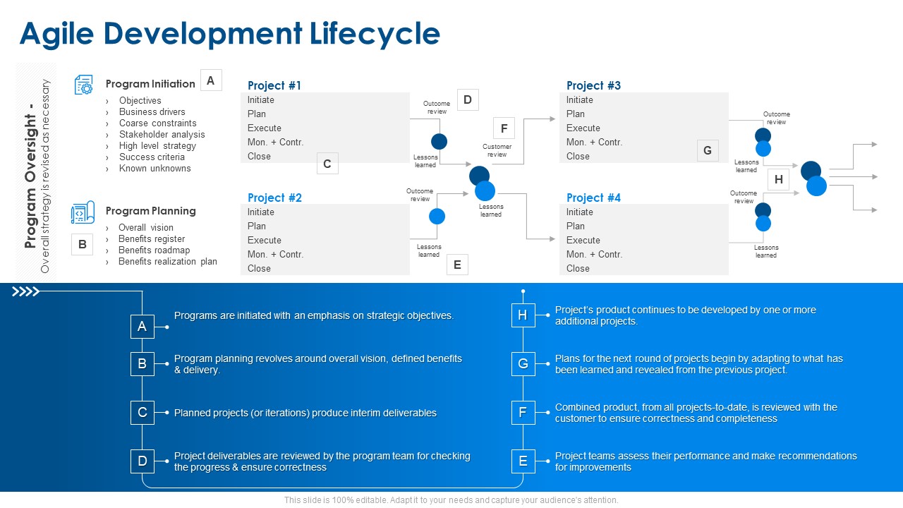 Agile Project Planning Agile Development Lifecycle Ppt Summary Design Inspiration PDF