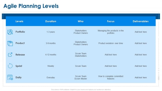Agile Project Planning Agile Planning Levels Ppt Styles Guidelines PDF Agile Project Planning Agile Planning Levels Ppt Styles Guidelines PDF