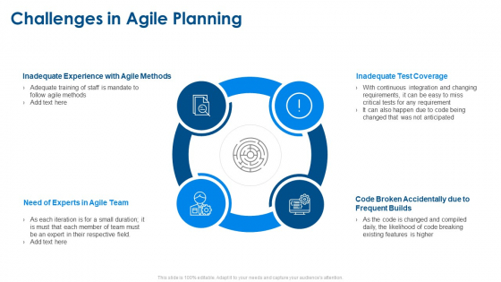 Agile Project Planning Challenges In Agile Planning Ppt Slides Deck PDF Agile Project Planning Challenges In Agile Planning Ppt Slides Deck PDF