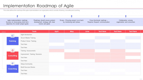 Agile QA Procedure Implementation Roadmap Of Agile Portrait PDF Agile QA Procedure Implementation Roadmap Of Agile Portrait PDF