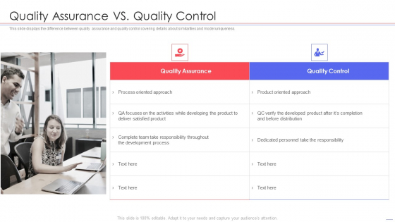 Agile QA Procedure Quality Assurance Vs Quality Control Diagrams PDF