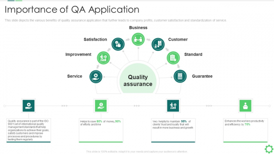 Agile Quality Control Framework IT Importance Of QA Application Elements PDF