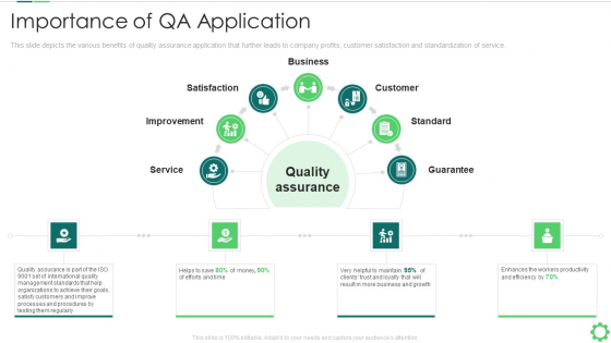 Agile Quality Control Framework IT Importance Of QA Application Elements PDF Agile Quality Control Framework IT Importance Of QA Application Elements PDF