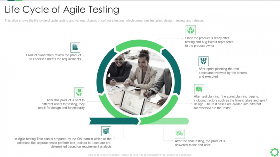 Agile Quality Control Framework IT Life Cycle Of Agile Testing Infographics PDF Agile Quality Control Framework IT Life Cycle Of Agile Testing Infographics PDF