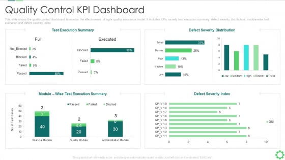 Agile Quality Control Framework IT Quality Control KPI Dashboard Template PDF