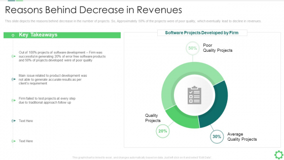 Agile Quality Control Framework IT Reasons Behind Decrease In Revenues Introduction PDF Agile Quality Control Framework IT Reasons Behind Decrease In Revenues Introduction PDF