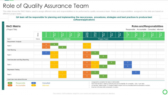 Agile Quality Control Framework IT Role Of Quality Assurance Team Graphics PDF Agile Quality Control Framework IT Role Of Quality Assurance Team Graphics PDF