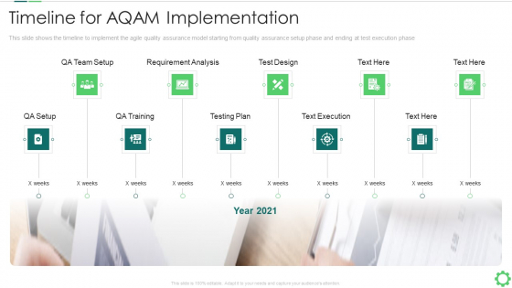 Agile Quality Control Framework IT Timeline For AQAM Implementation Inspiration PDF Agile Quality Control Framework IT Timeline For AQAM Implementation Inspiration PDF