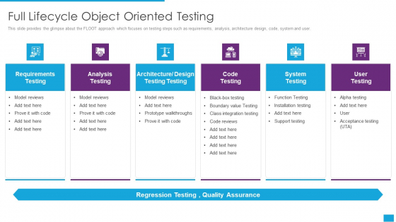 Agile Role In Business Applications Full Lifecycle Object Oriented Testing Demonstration PDF