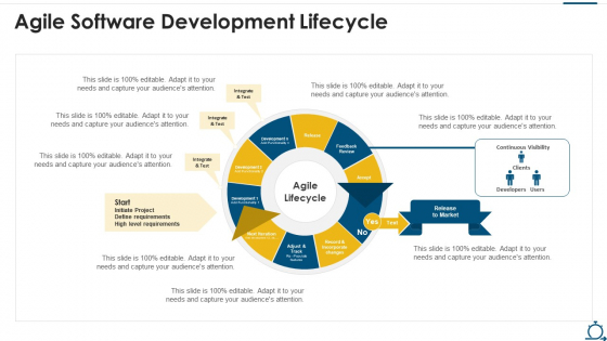 Agile SDLC IT Agile Software Development Lifecycle Ppt Outline Design Inspiration PDF Agile SDLC IT Agile Software Development Lifecycle Ppt Outline Design Inspiration PDF