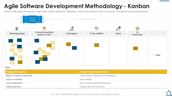 Agile SDLC IT Agile Software Development Methodology Kanban Microsoft PDF