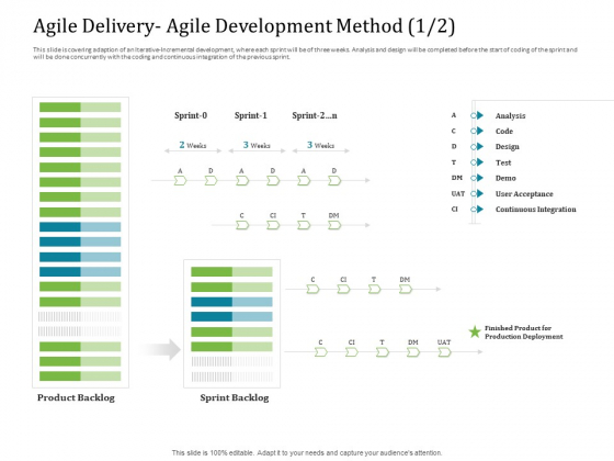 Agile Service Delivery Model Agile Delivery Agile Development Method Demo Brochure PDF