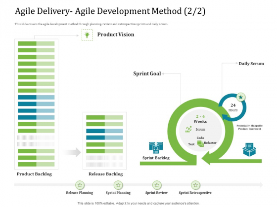 Agile Service Delivery Model Agile Delivery Agile Development Method Scrum Rules PDF Agile Service Delivery Model Agile Delivery Agile Development Method Scrum Rules PDF