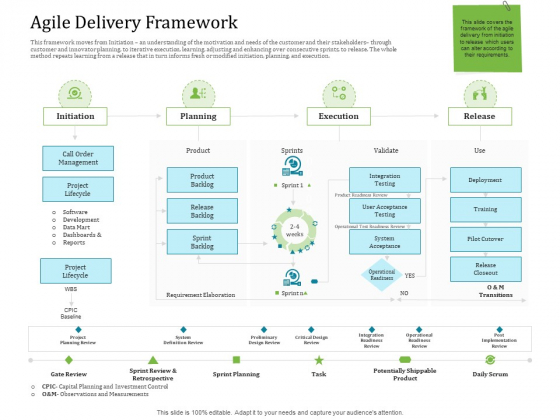 Agile Service Delivery Model Agile Delivery Framework Professional PDF
