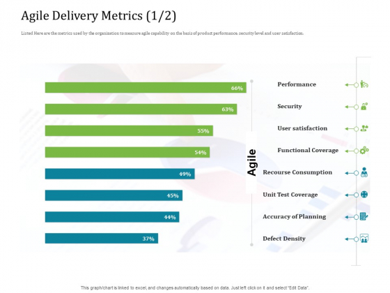 Agile Service Delivery Model Agile Delivery Metrics Security Professional PDF Agile Service Delivery Model Agile Delivery Metrics Security Professional PDF