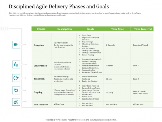 Agile Service Delivery Model Disciplined Agile Delivery Phases And Goals Portrait PDF