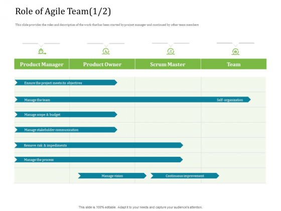Agile Service Delivery Model Role Of Agile Team Team Information PDF Agile Service Delivery Model Role Of Agile Team Team Information PDF