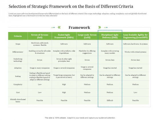 Agile Service Delivery Model Selection Strategic Framework The Basis Different Criteria Formats PDF Agile Service Delivery Model Selection Strategic Framework The Basis Different Criteria Formats PDF