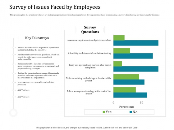 Agile Service Delivery Model Survey Of Issues Faced By Employees Inspiration PDF Agile Service Delivery Model Survey Of Issues Faced By Employees Inspiration PDF