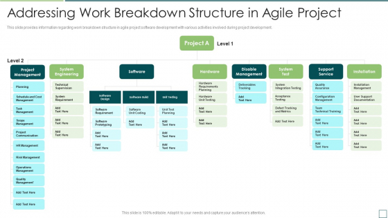 Agile Software Development And Management IT Addressing Work Breakdown Ideas PDF