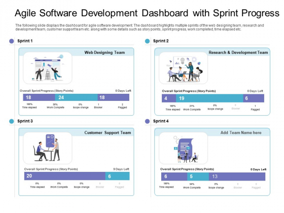 Agile Software Development Dashboard With Sprint Progress Diagrams PDF Agile Software Development Dashboard With Sprint Progress Diagrams PDF