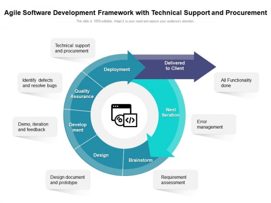 Agile Software Development Framework With Technical Support And Procurement Ppt PowerPoint Presentation Inspiration Templates PDF Agile Software Development Framework With Technical Support And Procurement Ppt PowerPoint Presentation Inspiration Templates PDF