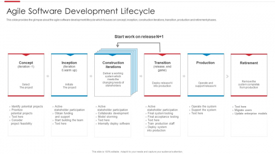 Agile Software Development Lifecycle Formats PDF Agile Software Development Lifecycle Formats PDF