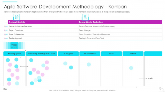Agile Software Development Lifecycle IT Agile Software Development Methodology Kanban Summary PDF Agile Software Development Lifecycle IT Agile Software Development Methodology Kanban Summary PDF