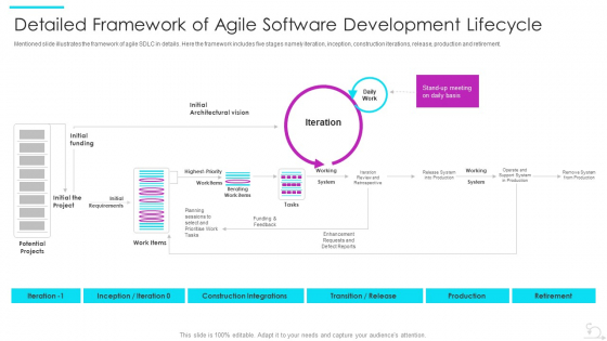 Agile Software Development Lifecycle IT Detailed Framework Of Agile Software Development Lifecycle Microsoft PDF