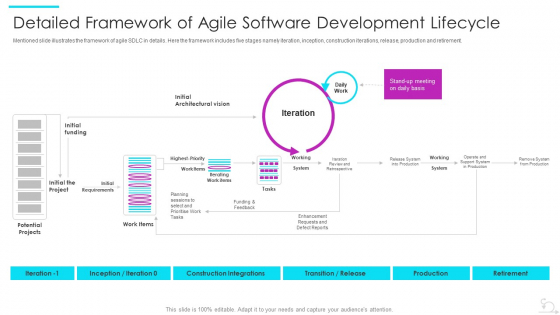 Agile Software Development Lifecycle IT Detailed Framework Of Agile Software Development Lifecycle Microsoft PDF Agile Software Development Lifecycle IT Detailed Framework Of Agile Software Development Lifecycle Microsoft PDF