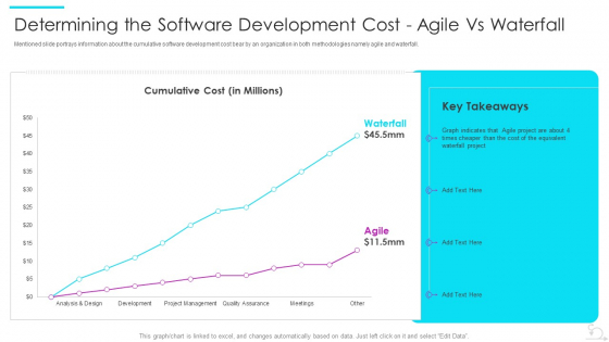 Agile Software Development Lifecycle IT Determining The Software Development Cost Agile Vs Waterfall Structure PDF