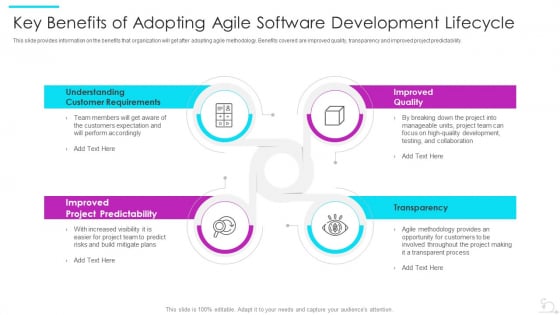 Agile Software Development Lifecycle IT Key Benefits Of Adopting Agile Software Development Lifecycle Sample PDF
