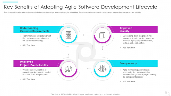 Agile Software Development Lifecycle IT Key Benefits Of Adopting Agile Software Development Lifecycle Sample PDF Agile Software Development Lifecycle IT Key Benefits Of Adopting Agile Software Development Lifecycle Sample PDF