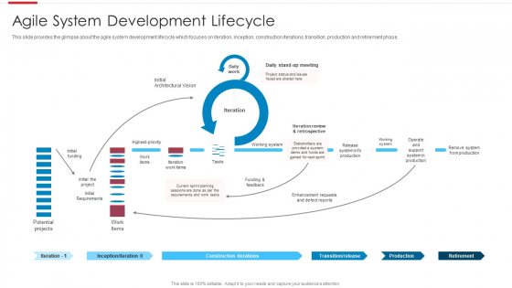 Agile Software Development Process Agile System Development Lifecycle Introduction PDF