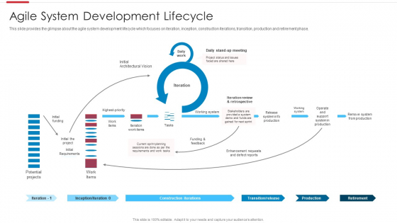 Agile Software Development Process Agile System Development Lifecycle Introduction PDF Agile Software Development Process Agile System Development Lifecycle Introduction PDF