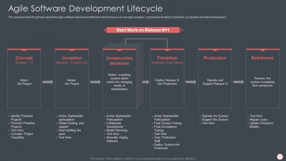 Agile Software Development Process It Agile Software Development Lifecycle Summary PDF