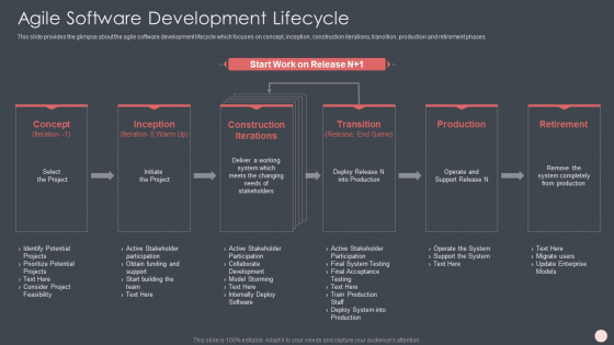 Agile Software Development Process It Agile Software Development Lifecycle Summary PDF Agile Software Development Process It Agile Software Development Lifecycle Summary PDF